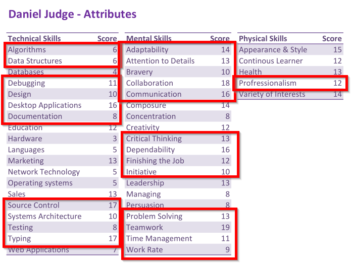 desktop app skillset