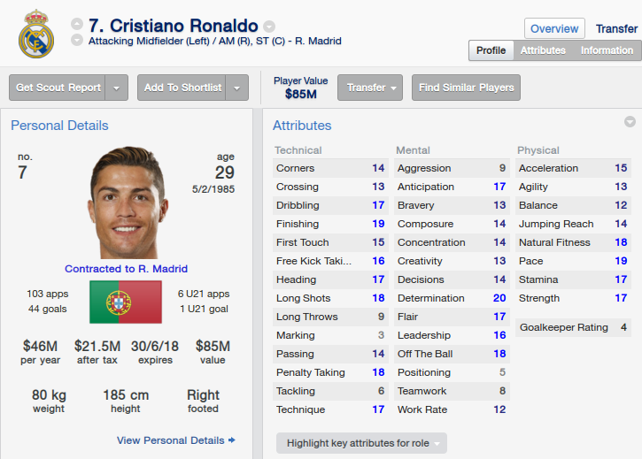 Cristiano Ronaldo Football Manager