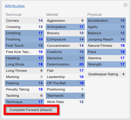 Cristiano Ronaldo Football Manager Specific Skills